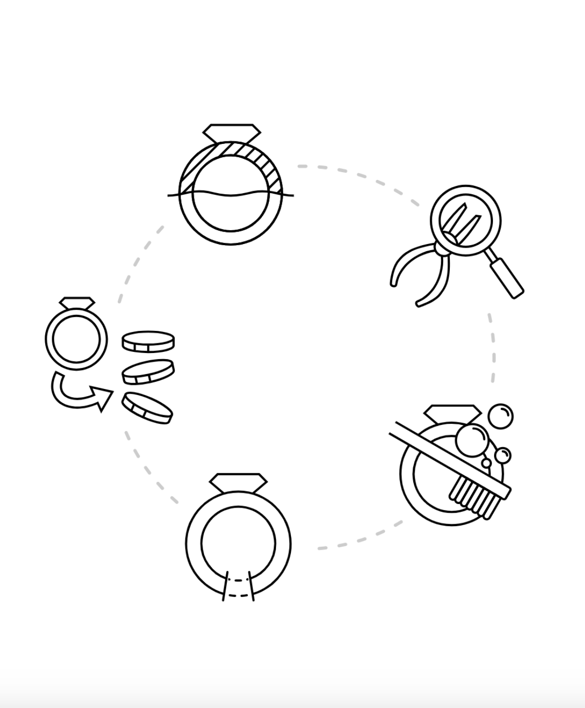 Gemstone Replacement - supply & set